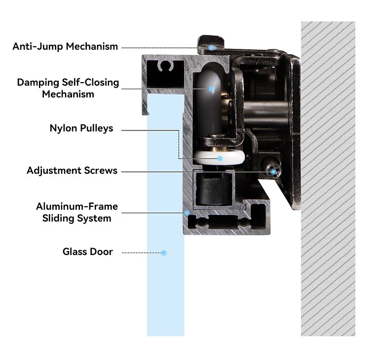 Sliding Door Hardware Cross-Sectional Structure Diagram Sliding Door Hardware Cross-Sectional Structure Diagram